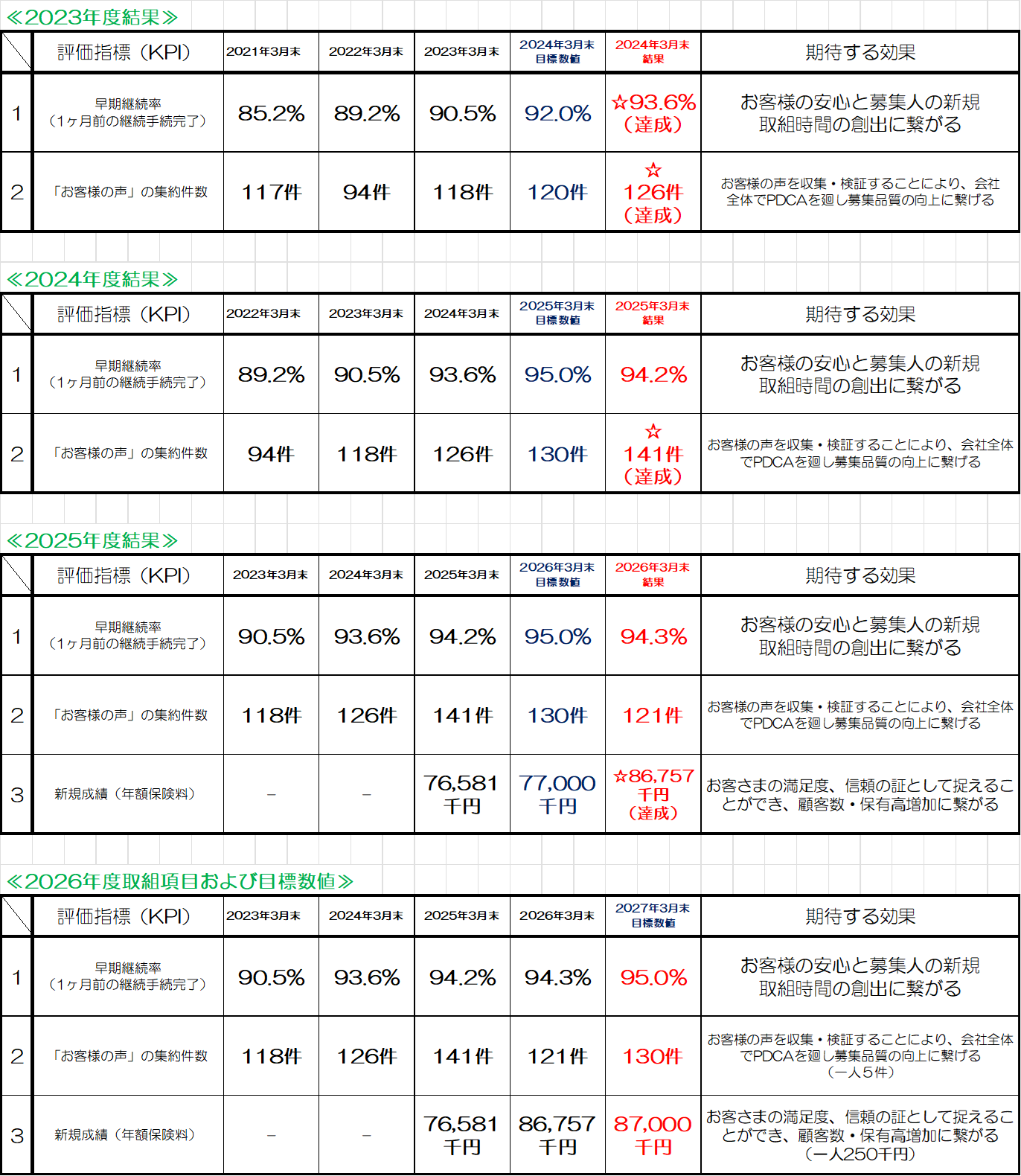 KPI��ɸ